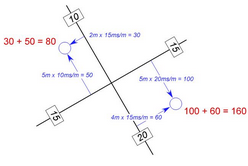 Illustration of electronic box timing