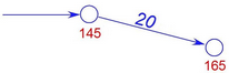 Illustration of electronic incremental timing