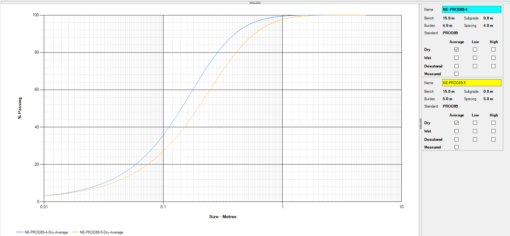 Screenshot comparing fragmentation models with different burden and spacing