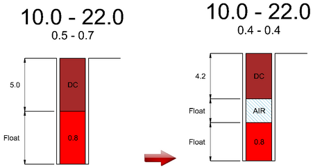 Adding a floating inert deck to control powder factor variation