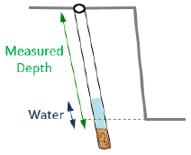 Diagram of a drill hole as measured