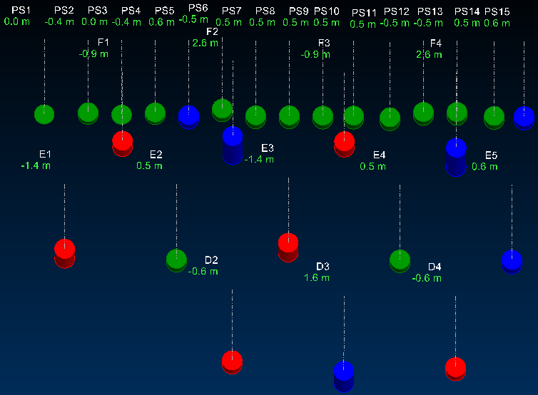 Screenshot of a depth accuracy report in 3D