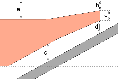 Dimensions of an above-strata G-Blast component
