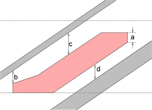 Dimensions of a between-strata G-Blast component