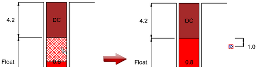 Adding a primer to a deck in a charge standard definition