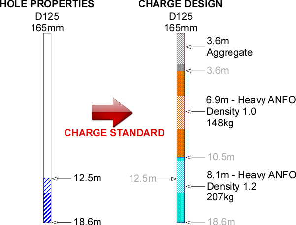 Conventional Charge Standard diagram