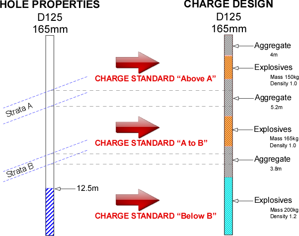 G-Blast Charge Standard diagram