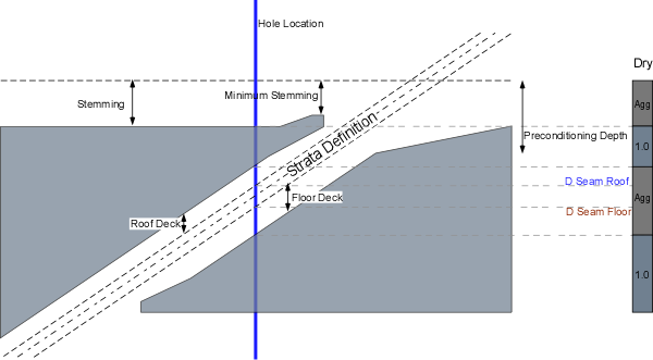 Diagram of G-Blast charge calculation for one hole