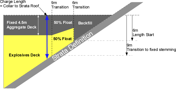 Diagram of an above-strata G-Blast component