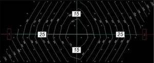 Contour lines of a standard box cut electronic initiation timing