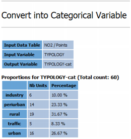 Convert into Categorical Variable