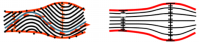 The black lines represent the anisotropy directions. On the left: the anisotropies are parallel to the reference surface (in blue). On the right: the anisotropies are proportional between the two surfaces (in red).