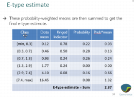Calculation of the e-type estimate