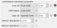 Local histogram interpolation parameters
