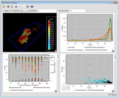 Estimation Validation for 3D Scenarios