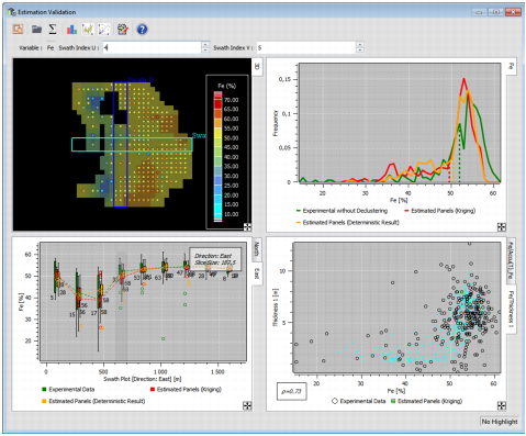Rw Extimation Chartbook Estimation Validation for 2D Scenarios