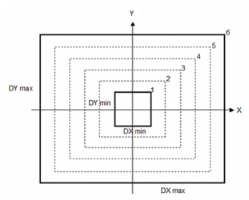 Minimum and Maximum Declustering Window Sizes