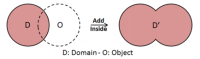 Accumulation Mode = Add / Object Type = Raw Domain/ Object Name = O / Object Mode = Inside