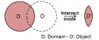 Accumulation Mode = Intersect / Object Type = Raw Domain/ Object Name = O / Object Mode = Inside