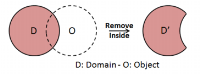 Accumulation Mode = Remove / Object Type = Raw Domain/ Object Name = O / Object Mode = Inside