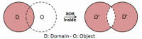 Accumulation Mode = XOR / Object Type = Raw Domain/ Object Name = O / Object Mode = Inside