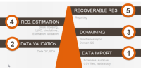 Resources Workflow