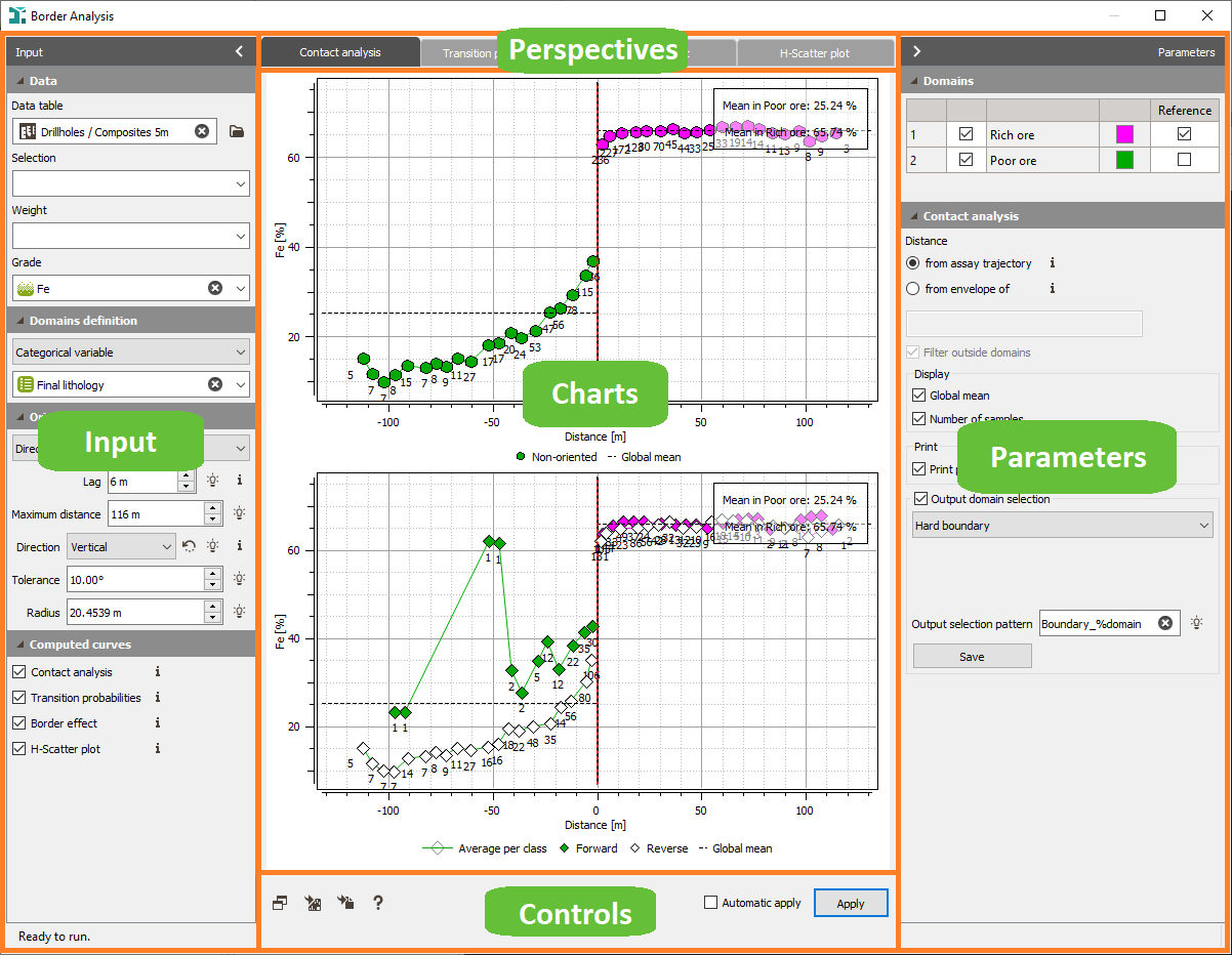 Border analysis interface Border analysis interface