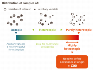 Schematic explanation of distribution types Schematic explanation of distribution types