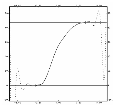 Modeling and Variable Transformation