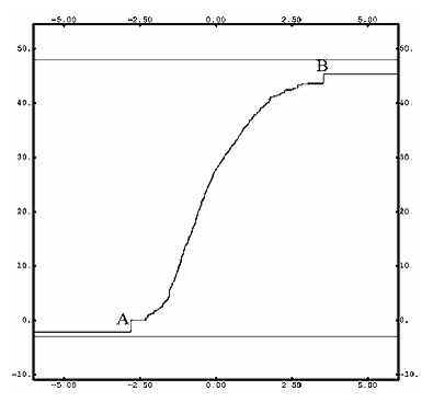 Modeling and Variable Transformation