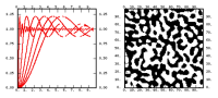Variograms (SF=1.,5.,10.,15.,20.,25.) & Simulation (SF=25.)