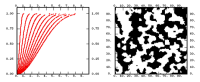 Variograms (SF=1.,2.,3.,4.,5.,6.,7.,8.,9.,10.,) & Simulation (SF=10.)