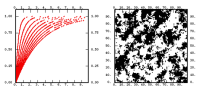 Variograms (SF=1.,2.,3.,4.,5.,6.,7.,8.,9.,10.) & Simulation (SF=10.)