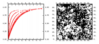 Variograms (SF= 8. & = .5,1.,2.,5.,10.,20.) & Simulation (SF= 10. & = 2.)