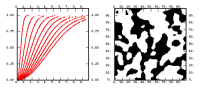 Variograms (SF=1.,2.,3.,4.,5.,6.,7.,8.,9.,10.) & Simulation (SF=10.)