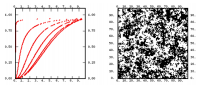 Variograms (SF=10. & = .1,.5,1.,2.,5.,10.) & Simulation (SF=10. & = 1.)