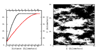 Nugget Effect + Spherical (10km, 4km)