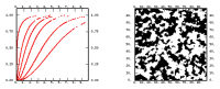 Variograms (SF=1. & = .1,.5,1.,2.,5.,10.) & Simulation (SF=1. & = 1.)
