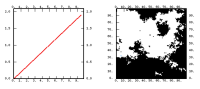 Variogram (SF= 5.) & Simulation (SF = 5.)