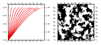 Variograms (SF=1.,2.,3.,4.,5.,6.,7.,8.,9.,10.) & Simulation (SF=10.)