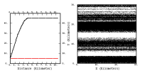 Nugget Effect + Spherical (N/A, 4km)