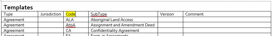 Example of templates table on an asset template with a code column
