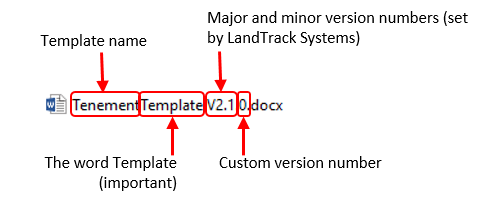Example of a template file name