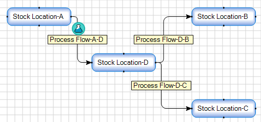Process flow diagram showing configuration for locations with a sampling station