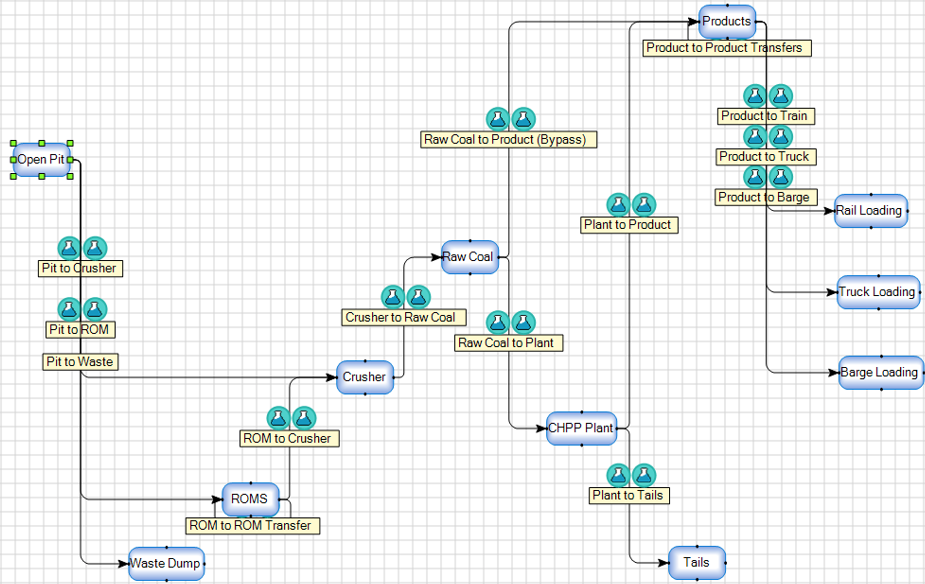 Screenshot of a process flow diagram for a coal demo