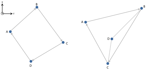 Diagram showing the difference between convex and concave polygons