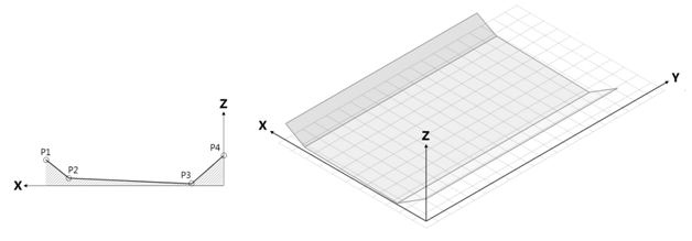 Diagram showing 2D and 3D view of stockpile base co-ordinates