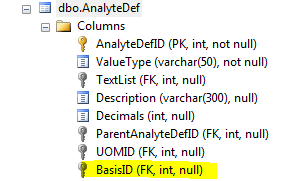 Screenshot of database structure with CDAL attribute tag