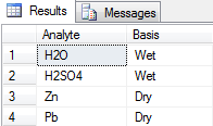 Tabular results of a SQL query for analytes