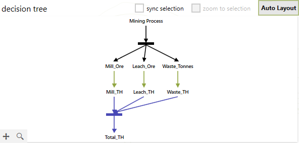 Decision tree diagram